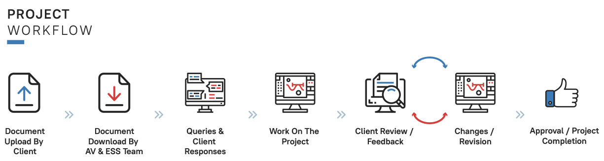 project-workflow