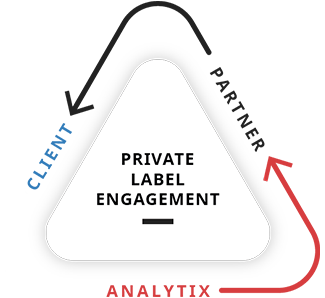 private-label-engagement