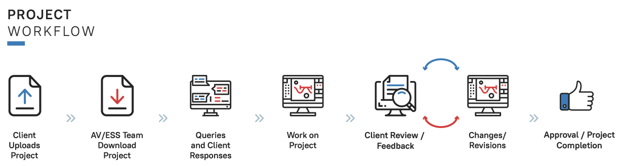 project-workflow_3_2